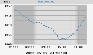 barometer