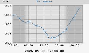 barometer