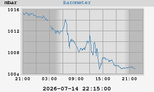 barometer