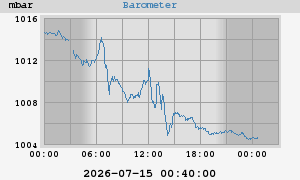 barometer