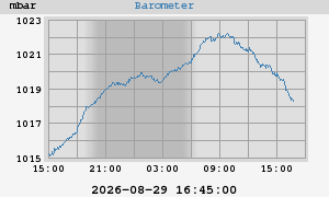 barometer