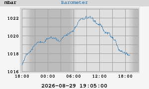 barometer