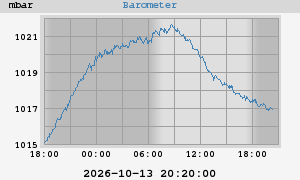 barometer