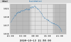 barometer