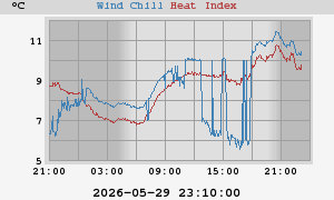 heatchill