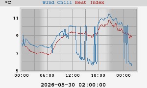 heatchill