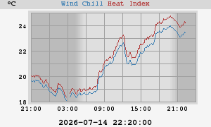 heatchill