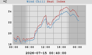 heatchill
