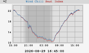 heatchill