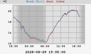 heatchill