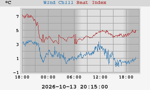 heatchill