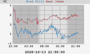heatchill