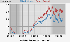 wind