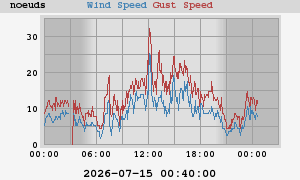 wind