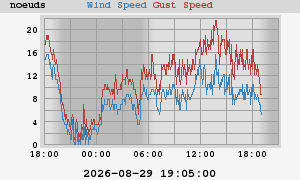 wind
