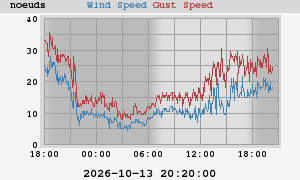 wind