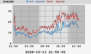 wind