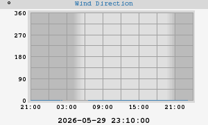 Hi Wind
