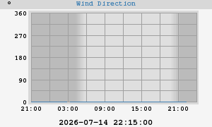 Hi Wind