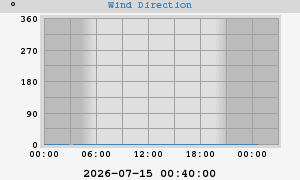 Hi Wind