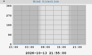 Hi Wind